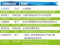 13家隱形冠軍：誰是中國未來十年轉型升級的中流砥柱？