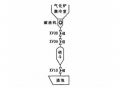 鎖渣閥在國(guó)內(nèi)水煤漿加壓氣化裝置上的應(yīng)用與國(guó)產(chǎn)化代用