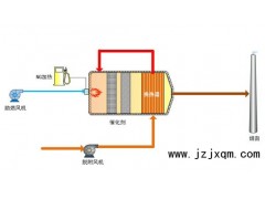 @催化燃燒設(shè)備價格、&催化燃燒設(shè)備