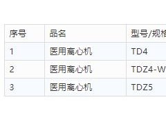 抗擊疫情，儀器儀表人在行動