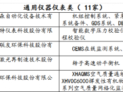 通用儀器儀表類 11家廠商通過中國石油和化工行業(yè)合格供應(yīng)商篩選結(jié)果公示（第24批）