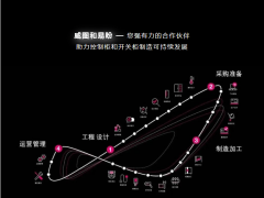 威圖電子插箱產(chǎn)品線業(yè)務轉移