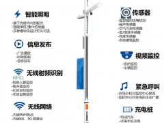華北工控：智慧城市持續(xù)發(fā)展，“5G+AI”助推智慧路燈建設(shè)加速