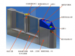 研為EPC-BS270H在自動檢票閘機(jī)中的應(yīng)用