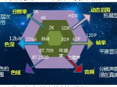 圍繞5G+超高清視頻技術，華北工控著力打造領先的計算機產品方案