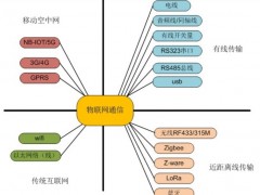奧立緯科技-淺談無線技術(shù)與物聯(lián)網(wǎng)技術(shù)有何相似之處？