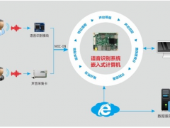 助力金融服務轉型升級，華北工控可提供智能語音機器人專用計算機