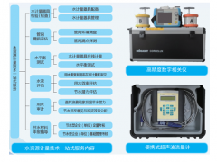 蘇州計量測試院中標2項節(jié)水技術支撐服務