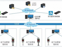 打造出智慧云停車服務平臺，華北工控計算機系統(tǒng)可全程助力