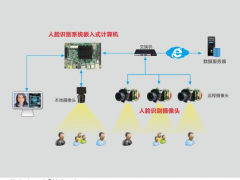 華北工控：人工智能先進(jìn)技術(shù)賦能工控產(chǎn)品創(chuàng)新，“人臉識(shí)別”入展會(huì)