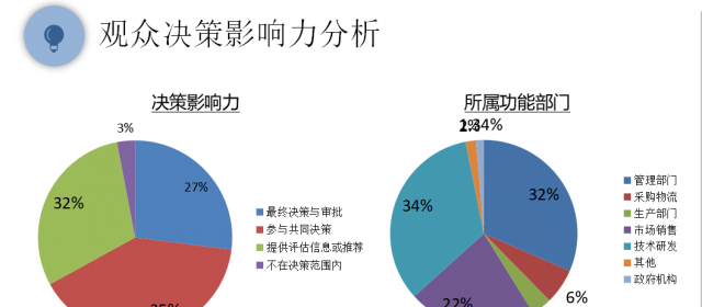 SENSORCHINA2020展后報告新鮮出爐2021全新起航！