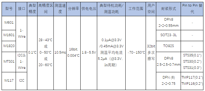 歐美芯片漲價、延期、斷貨此起彼伏 國產(chǎn)芯片替代確保供應鏈安全