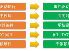 施耐德電氣開放自動化技術(shù)，也是‘未來時代的前驅(qū)’