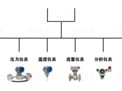 新型的工業(yè)現(xiàn)場總線——工業(yè)光總線