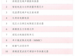 《產(chǎn)業(yè)基礎(chǔ)創(chuàng)新發(fā)展目錄》正式發(fā)布，53條儀器儀表領(lǐng)域產(chǎn)品和技術(shù)被收錄