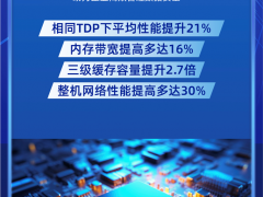 重磅首發！研祥網安應用平臺全面升級第五代英特爾?至強?