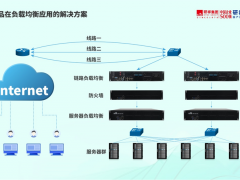 解決方案|算力時代，研祥智能如何均衡網絡平穩運行？