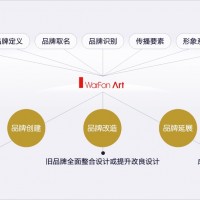 深圳好的品牌設(shè)計(jì)|鑄就企業(yè)獨(dú)特魅力|深圳萬豐品牌設(shè)計(jì)公司