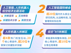4月必逛電子展！六大熱門新賽道