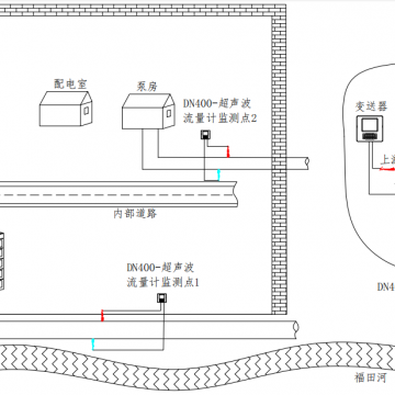 超聲波流量計|高精度非侵入式測量|